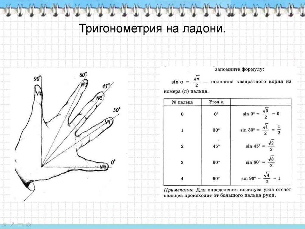 Как выучить схемы