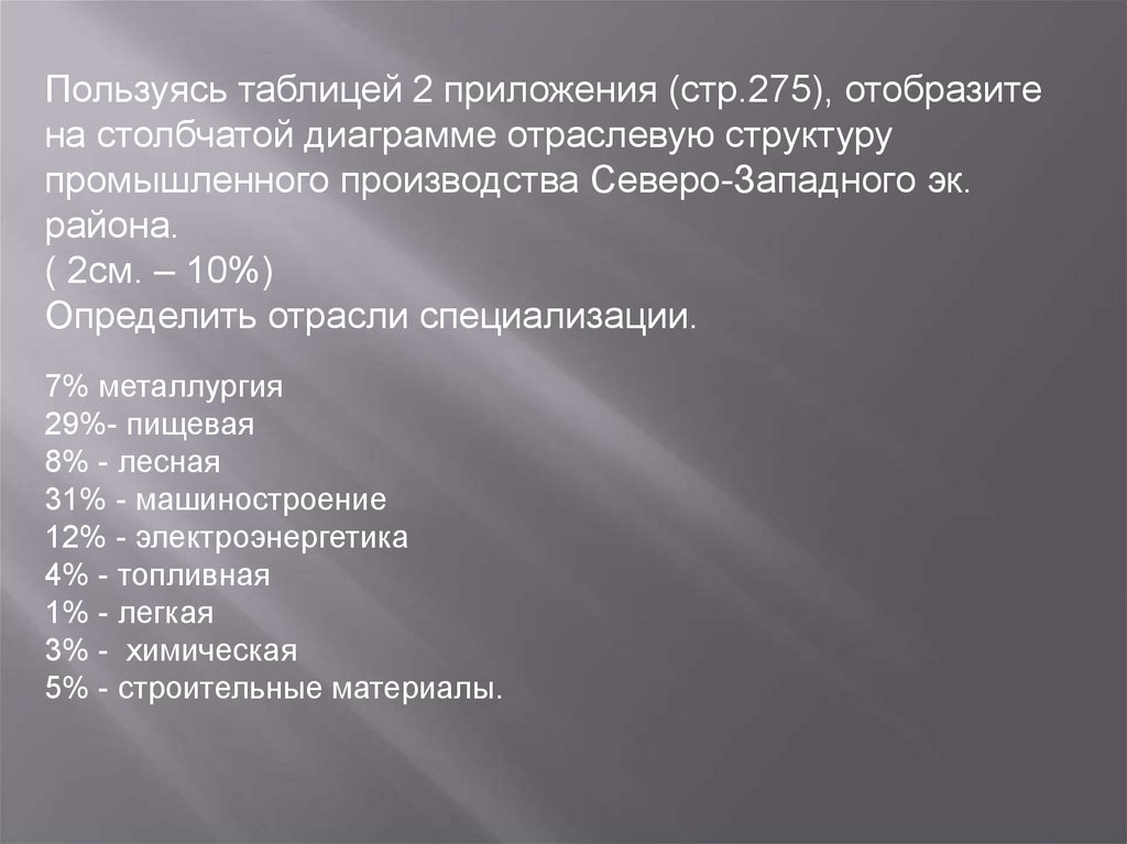 Пользуясь таблицами приложений отобразите на столбчатой диаграмме отрасли