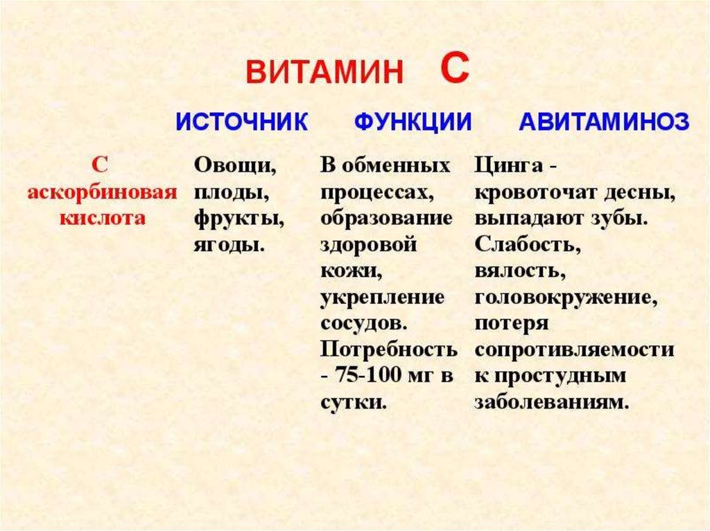 Витамины презентация анатомия