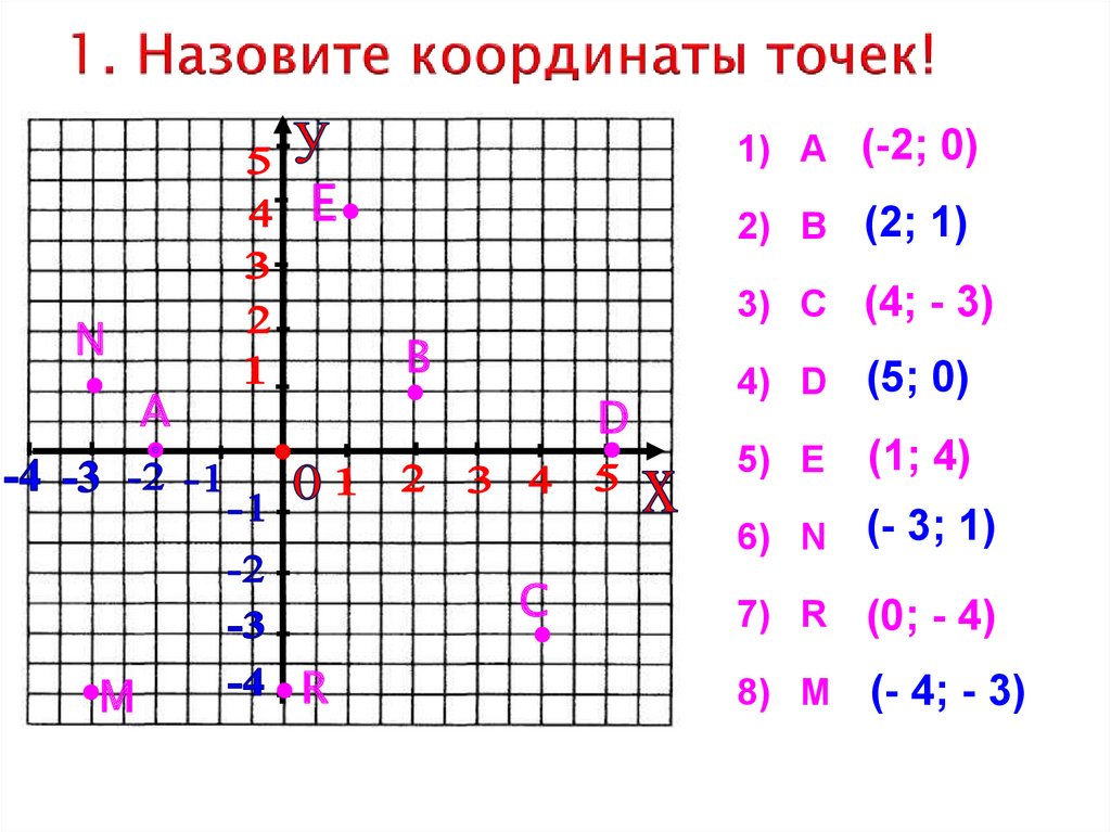 Координатами называются