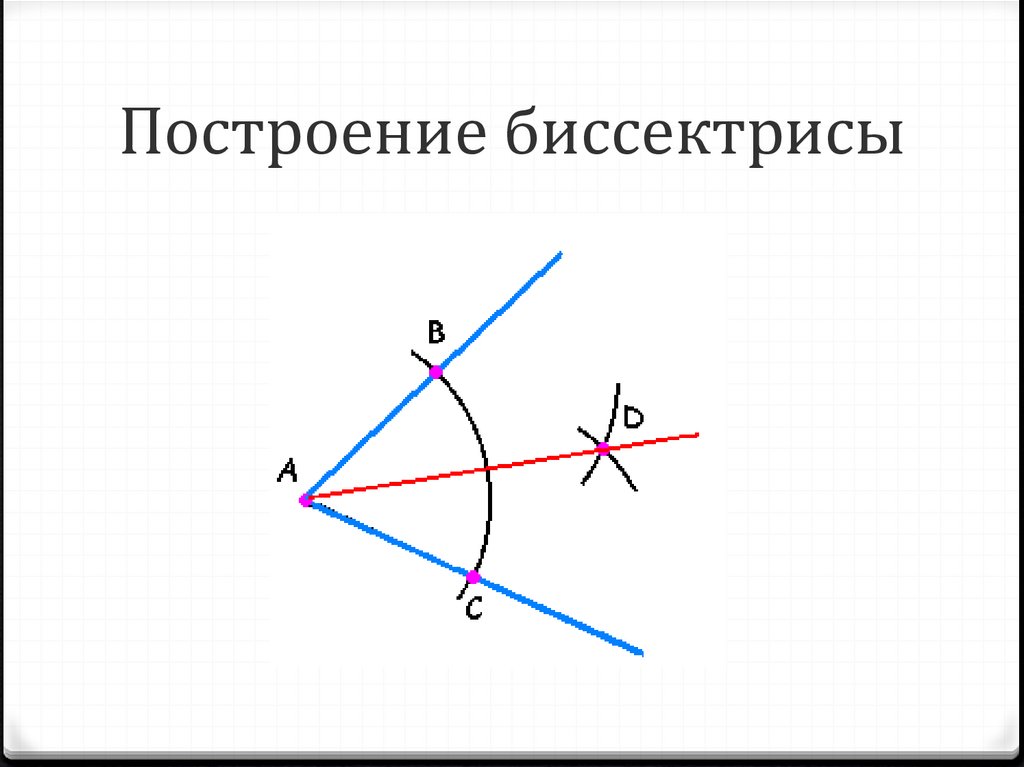 Биссектриса угла с помощью