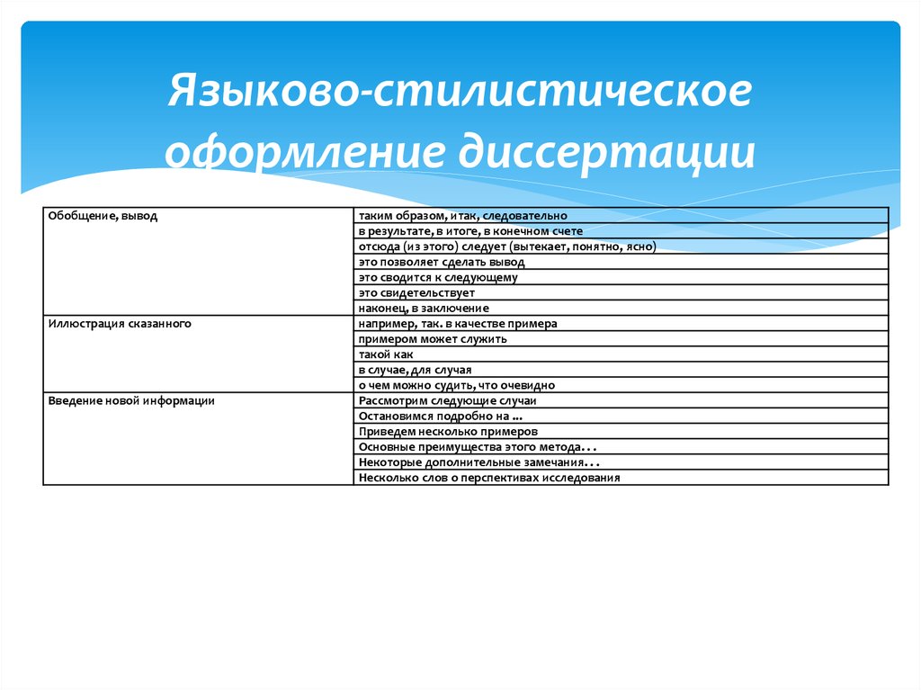 Стилистическое решение проекта