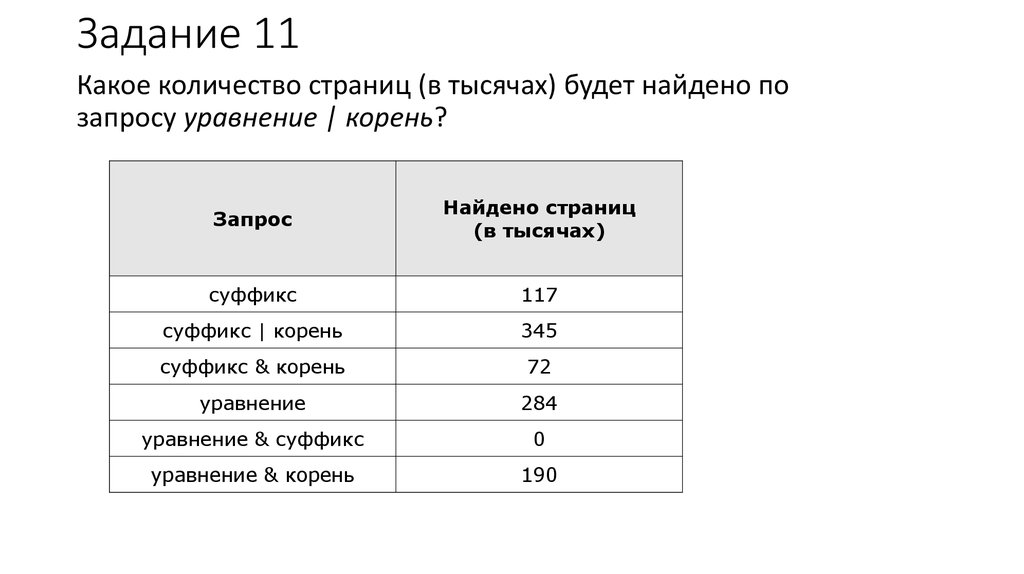 Сколько какое количество. Какое количество страниц в тысячах будет. Какое количество страниц в тысячах будет по запросу. Какое количество страниц в тысячах будет найдено по запросу. Какое количество страниц в тысячах будет найдено.