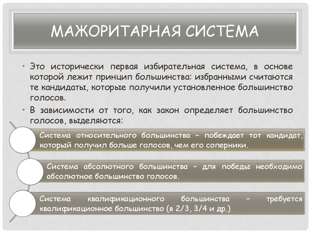 Принцип большинства. Нцип большинства голосов. Мажоритарная избирательная система ФЗ. Мажоритарная система квалифицированного большинства это система.