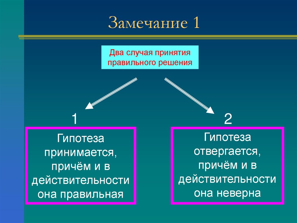 Правильное предположение