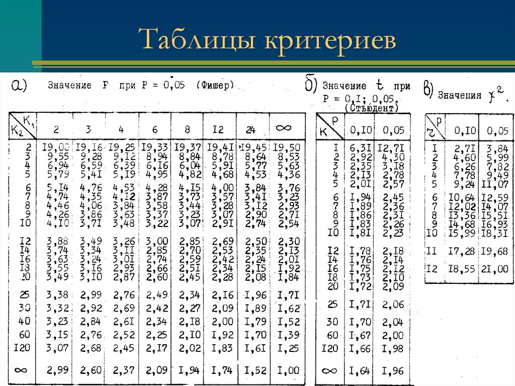 Критерии таблицы