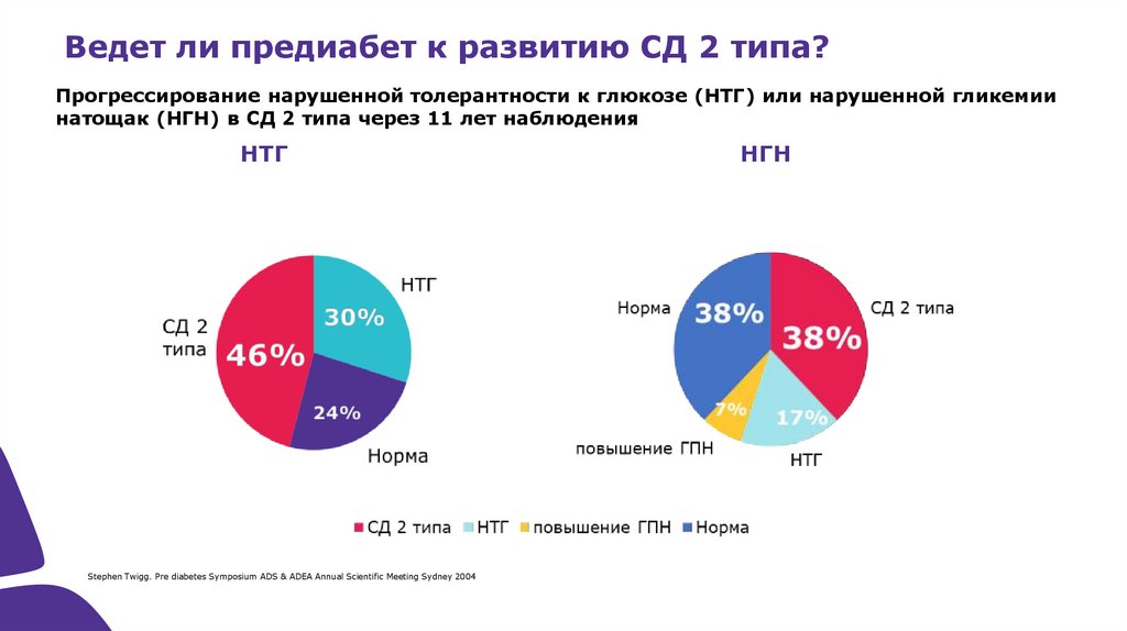 Ведете ли. Предиабет. Предиабет симптомы. Преддиабет СД 2 типа. Предиабет симптомы у женщин.