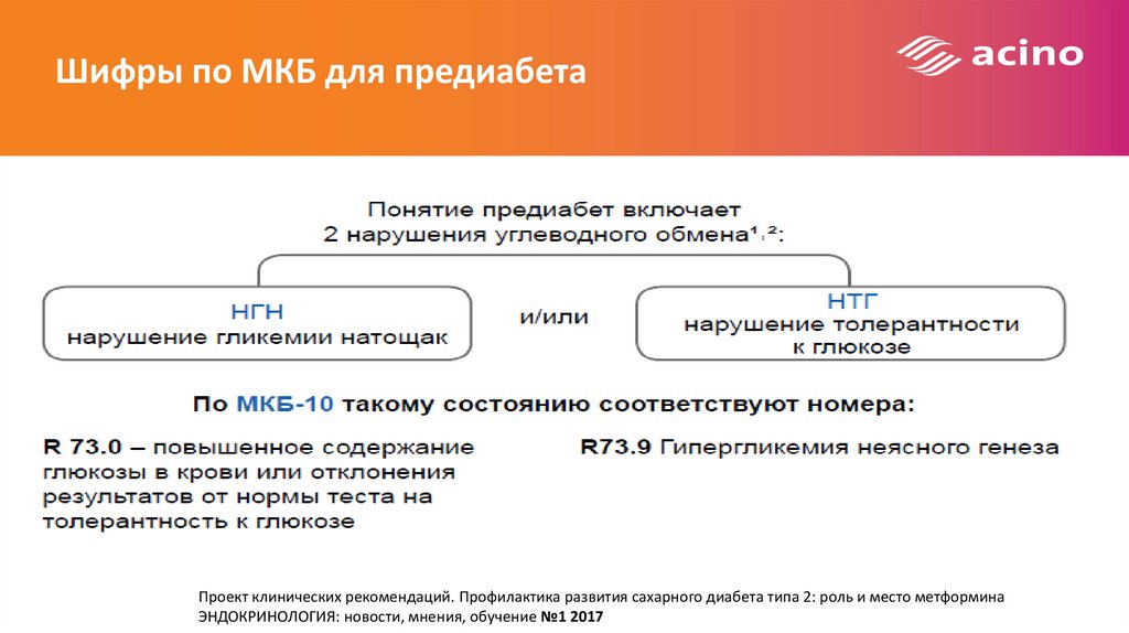 Сахарный диабет код