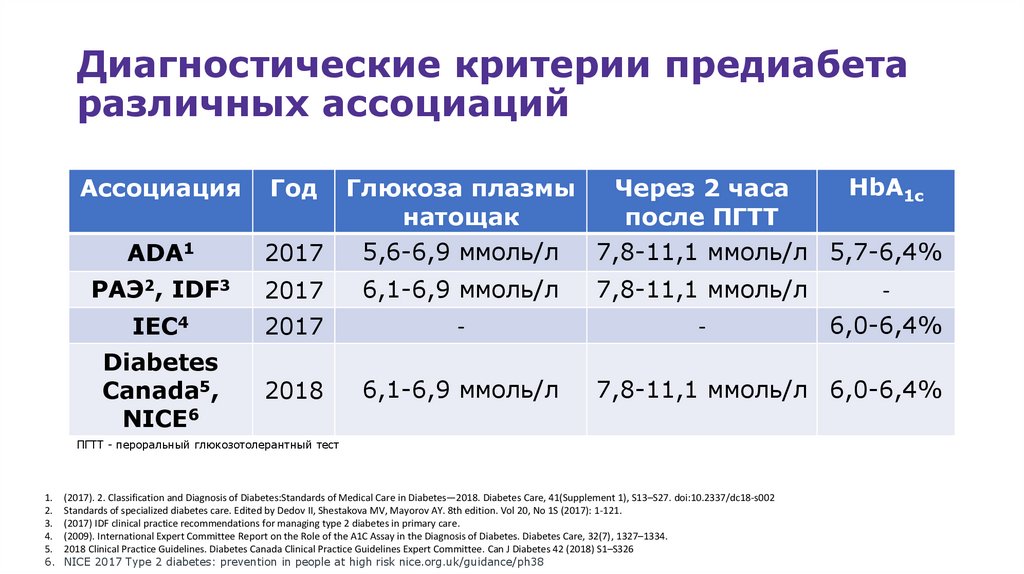 Преддиабет что это и как лечить