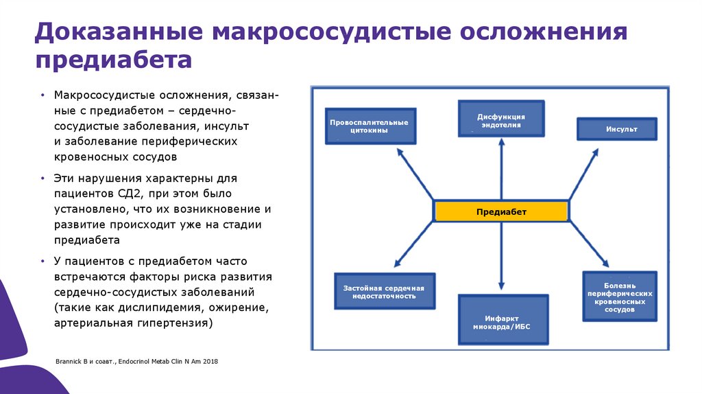 Подходы к диагностике. Предиабет диагностика. Предиабет симптомы. Предиабет факторы риска. Предиабет критерии диагноза.