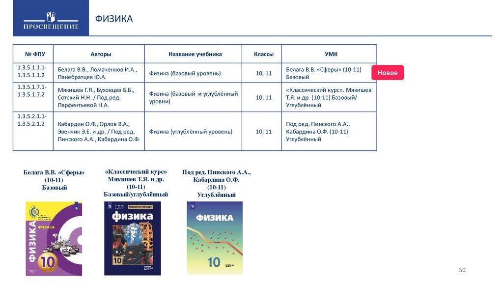 Презентация перечень учебников