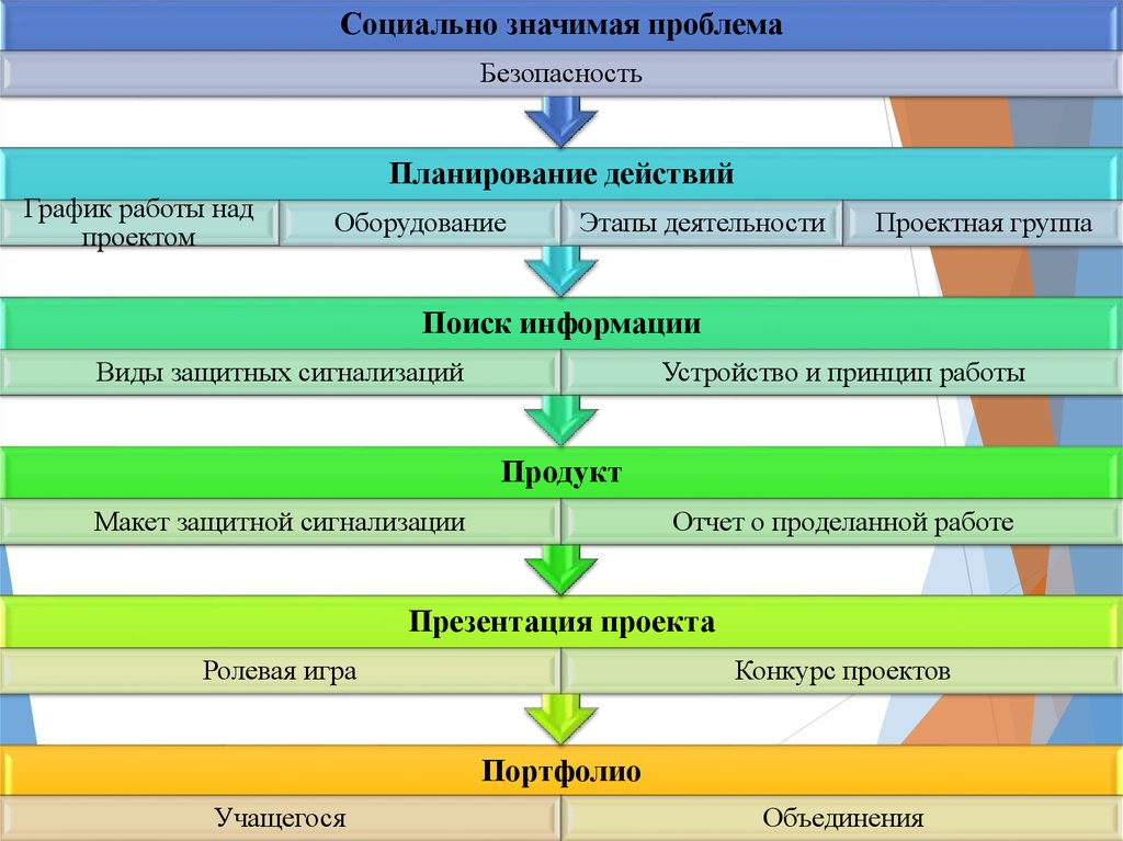 План развития учреждения дополнительного образования