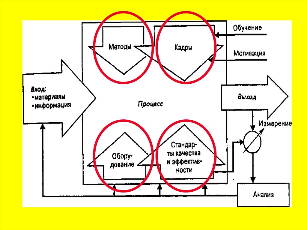 Качество как экономическая категория и объект управления презентация