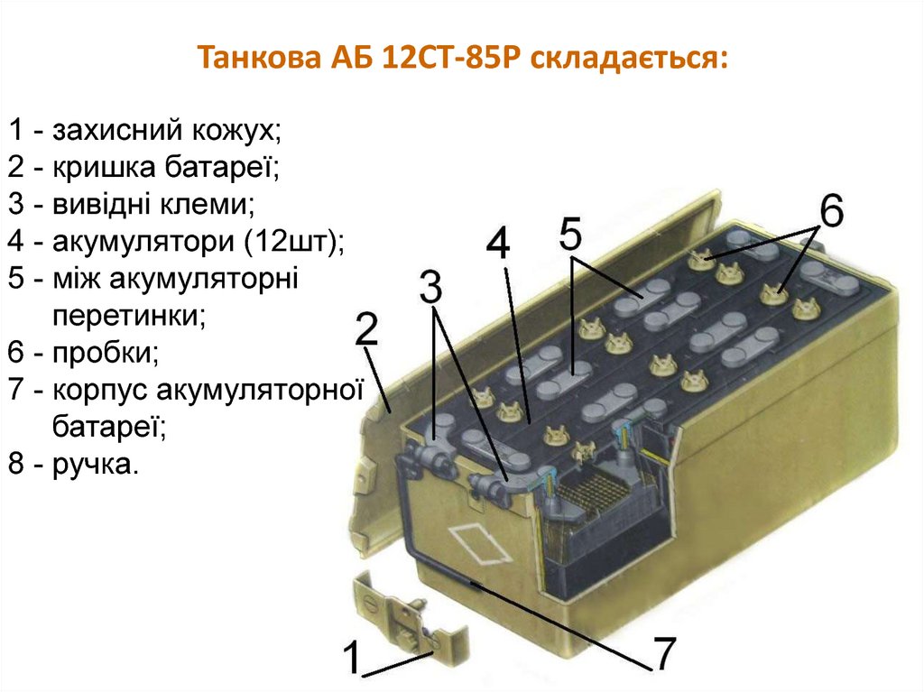 Танкова АБ 12СТ-85Р складається: