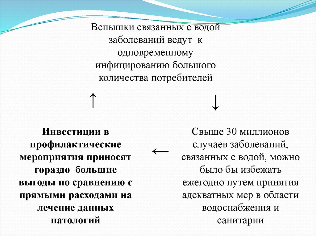 Спортивное развлечение 