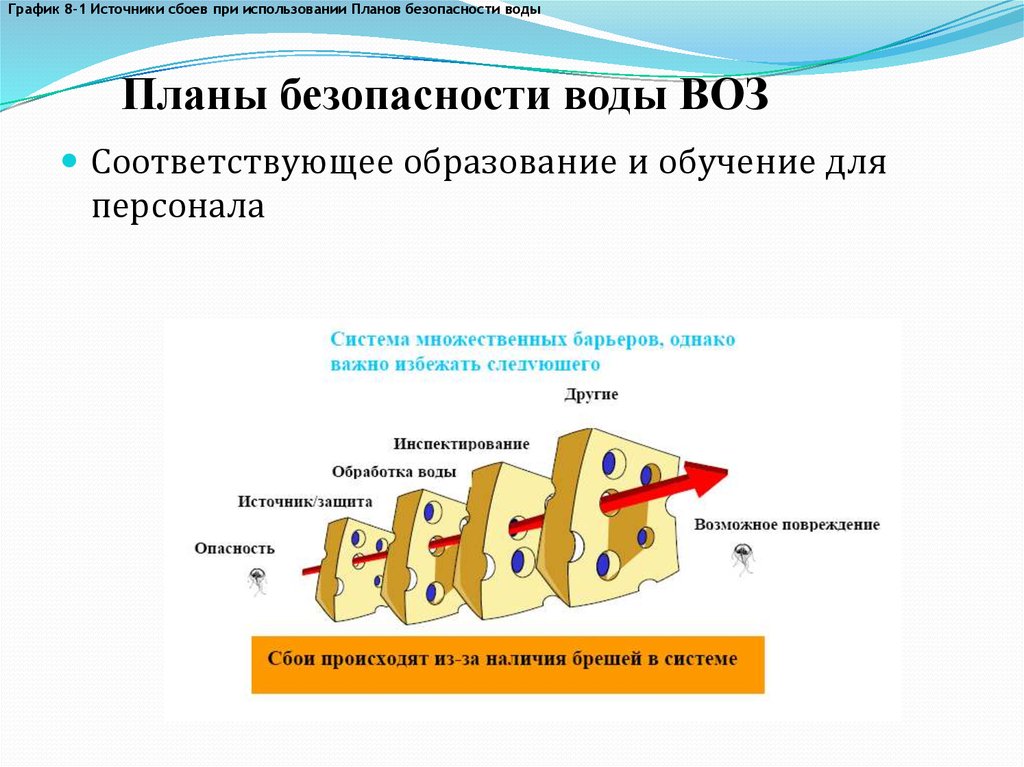 Происходит наличии