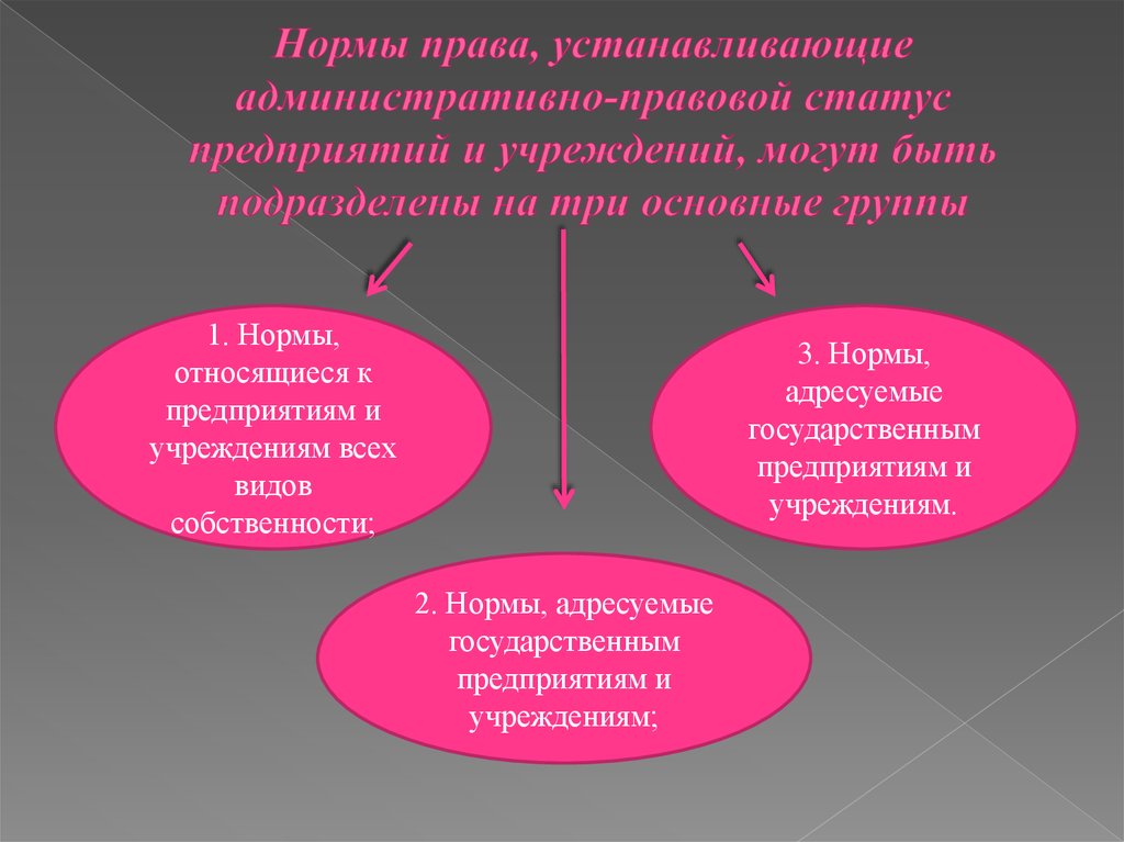 Организация учреждение. Административно-правовой статус предприятий. Административно-правовой статус предприятий и учреждений. Административно правовой статус учреждений и организаций. Виды административно-правового статуса организации.