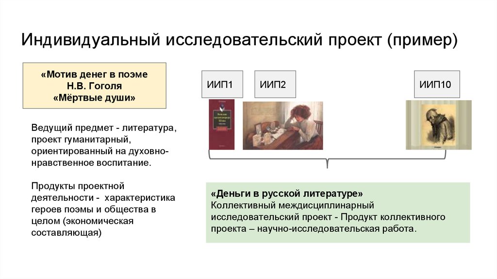 Исследовательский проект презентация пример