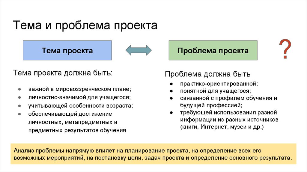 Как писать проблему проекта