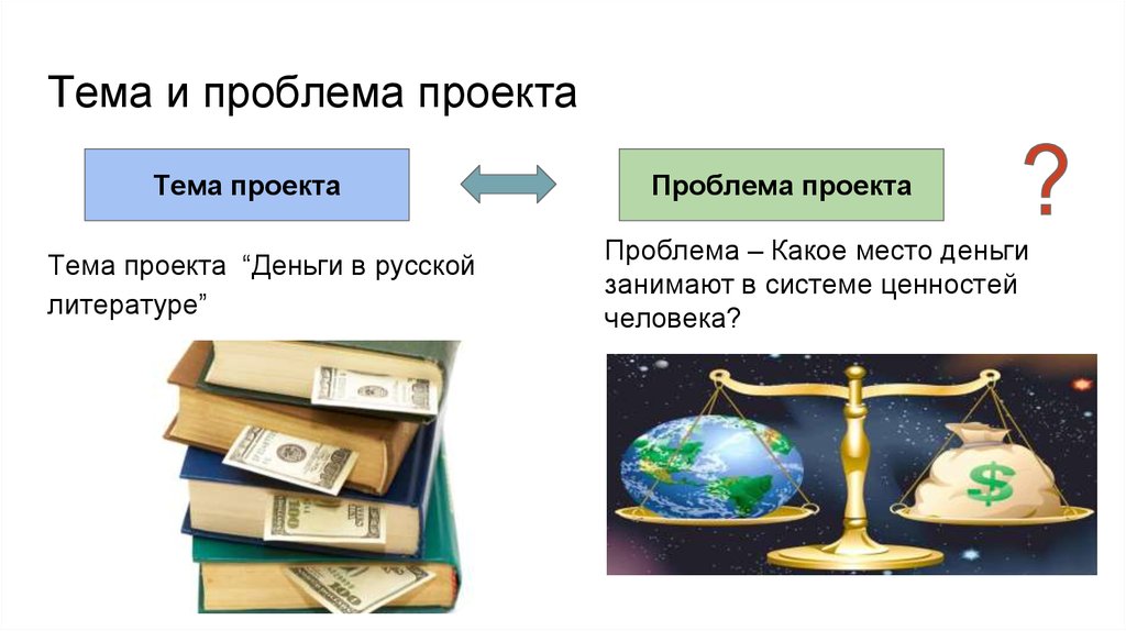 Тема и проблема проекта. Тема и проблема. Проблема проекта. Проблема исследовательского проекта. Проблема индивидуального проекта.