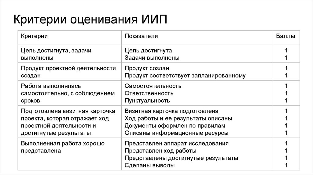 Презентация 9 класс иип