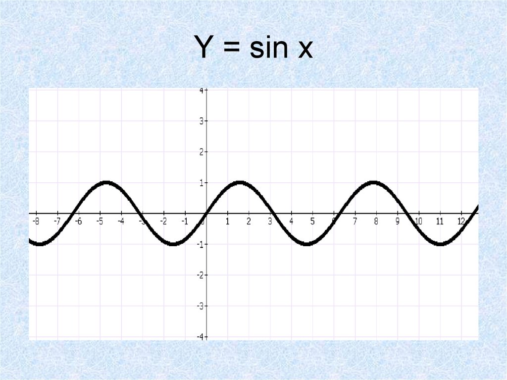 Y sinx x п. График функции y=sinx. График функции sin x. График функции y sin x. График y=sin x.
