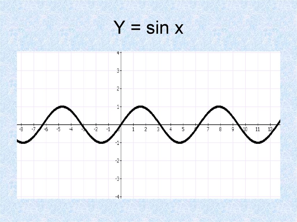 Постройте график функции y sin x