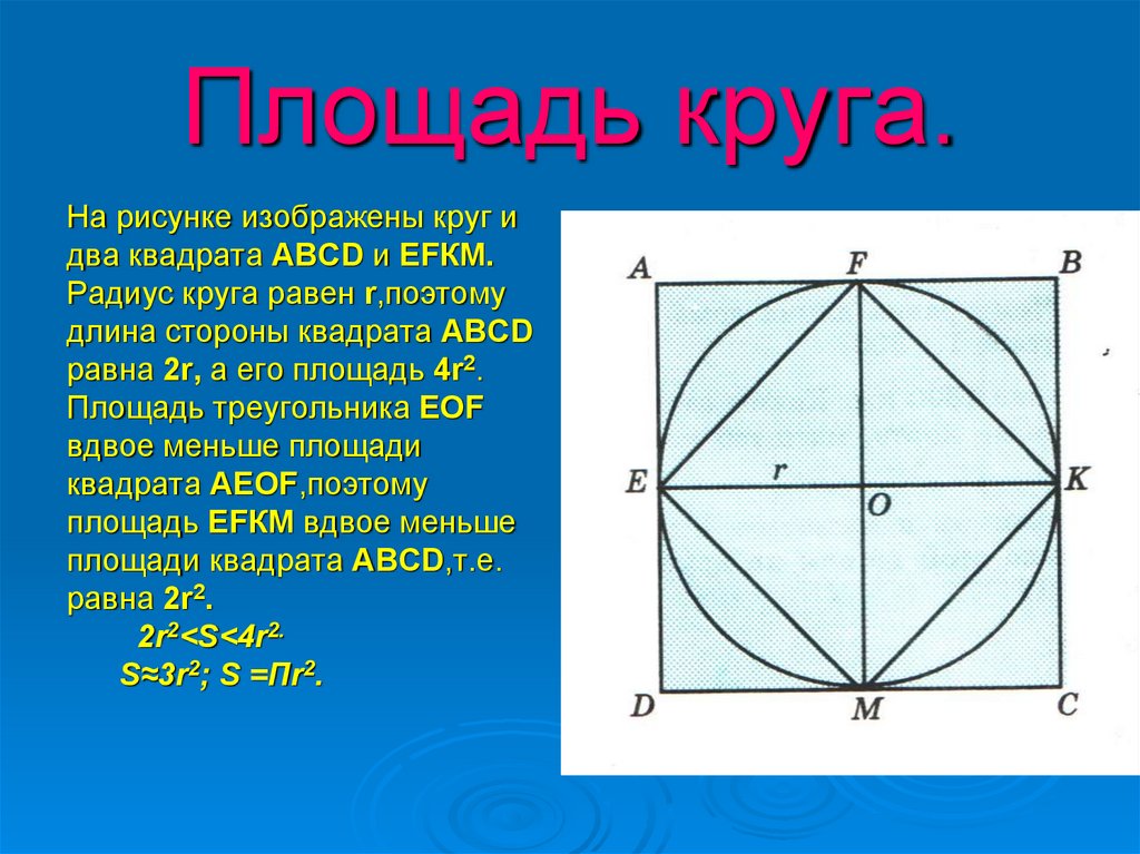 Квадрат и окружность формулы. Площадь круга. Площадь окружности. Площадь кргу. Площадь круга радиуса.