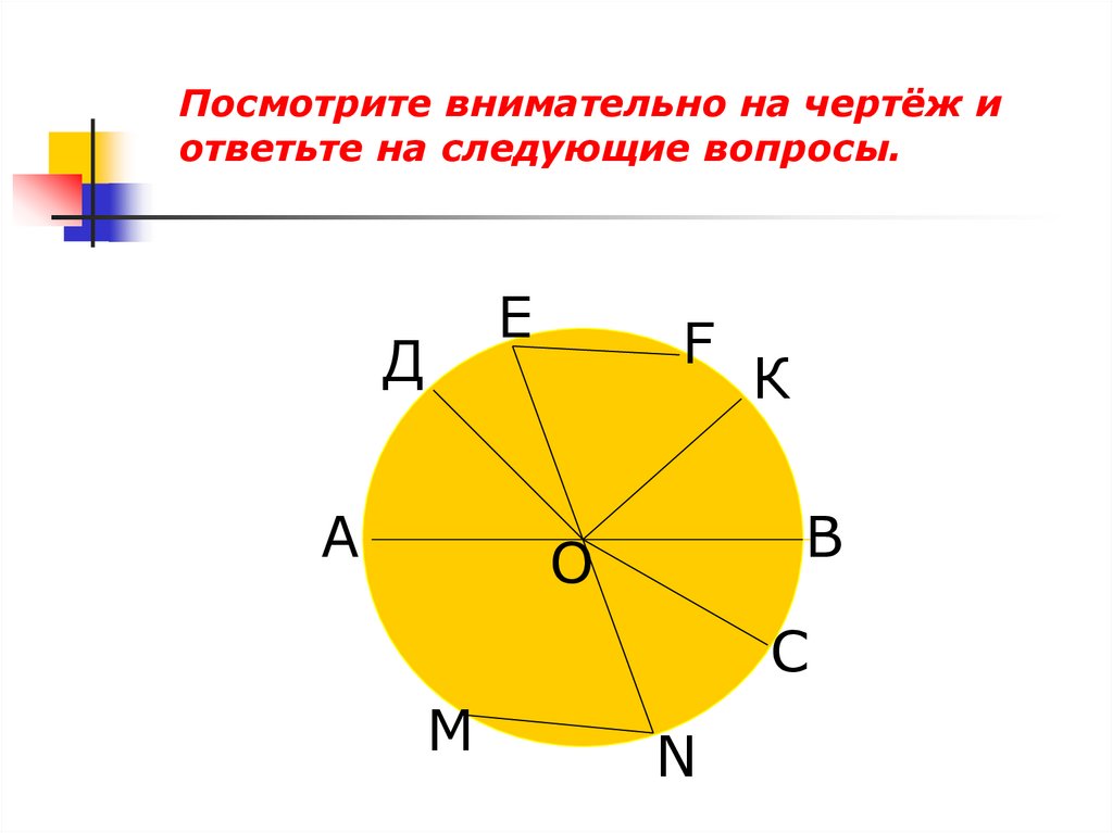 Презентация по окружности по геометрии