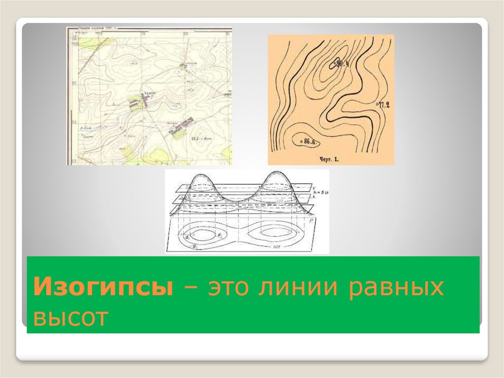 Линия равных высот. Изогипсы на карте. Горизонтали изогипсы. Изогипсы это линии равных. Изогипсы – линии равных высот..