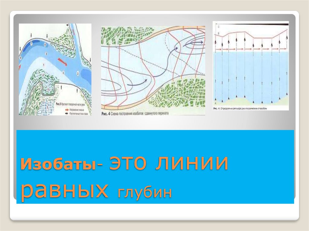 Изобаты. Изобаты на карте. Изобаты глубин. План озера в изобатах.