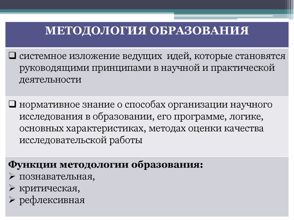 Методология обучения. Функции методологии педагогики. Термины методологии. Что такое методологическое образование.