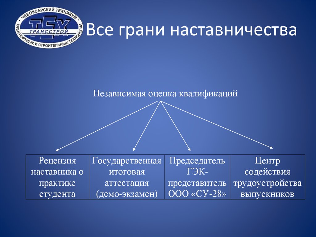 Национальный проект образование наставничество