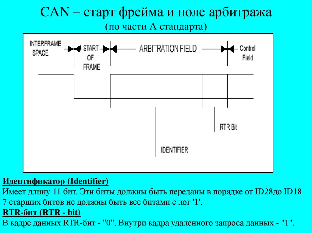 Ошибка could start. Поле арбитража can-кадра. Фрейм интерфейса с бегунком. Стандарт can. Фрейм таймер волосы.