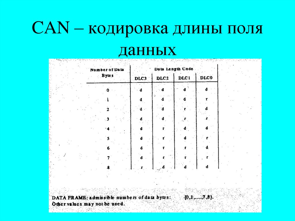 Длина кодирования. Оптимальная длина кодирования это. Нормальное кодирование длины. Кодирование длин серий.