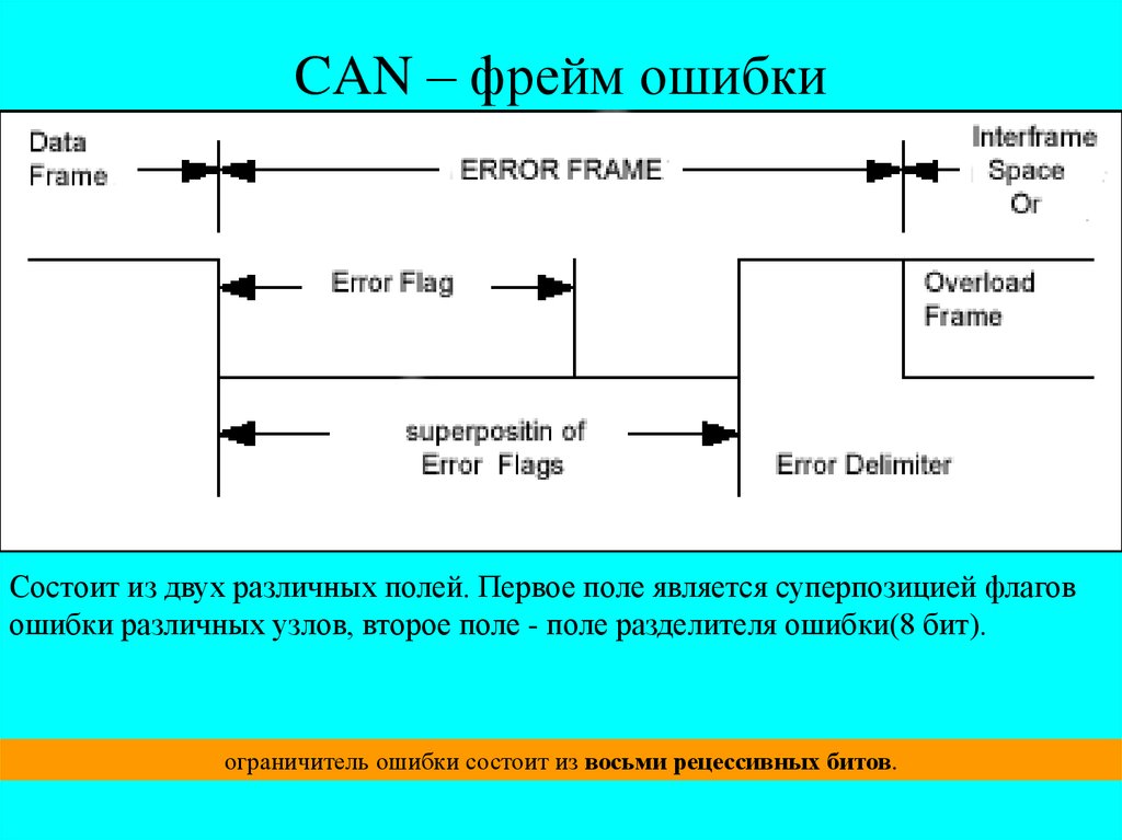 Ошибка frame