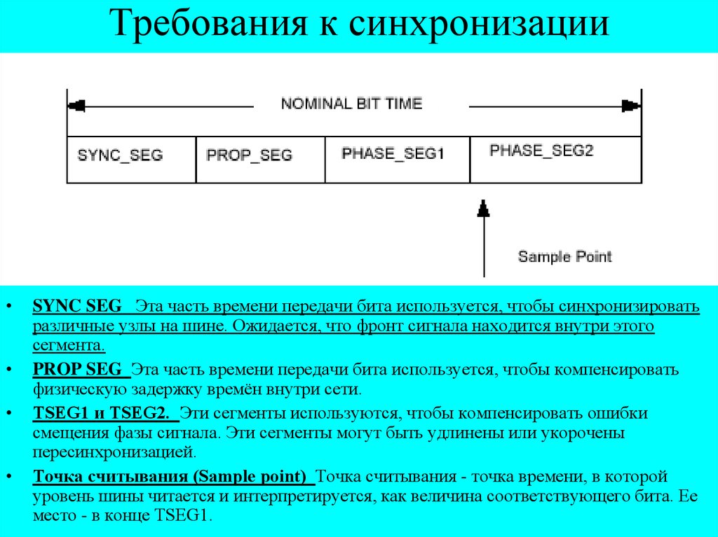 Время передачи бита. Требования к синхронизации двух АС. Синхронизация к4м. Синхронизация по фронтам для чего. Современные требования синхронизации к сети Ran.