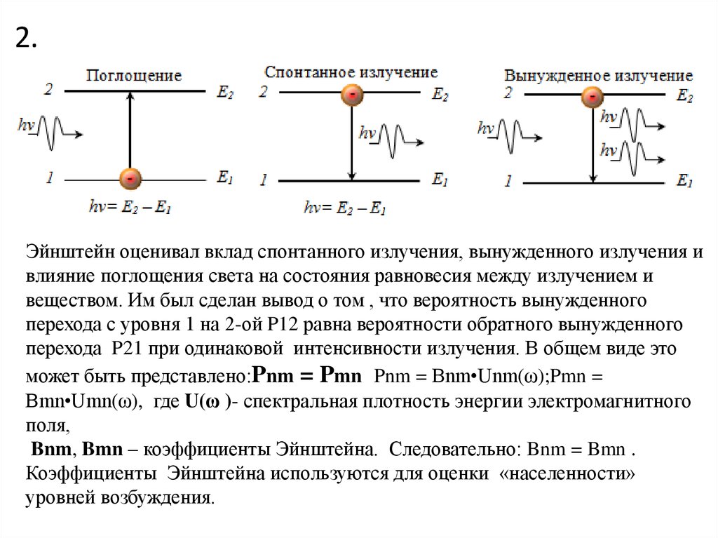 Спонтанное и вынужденное излучение их схема