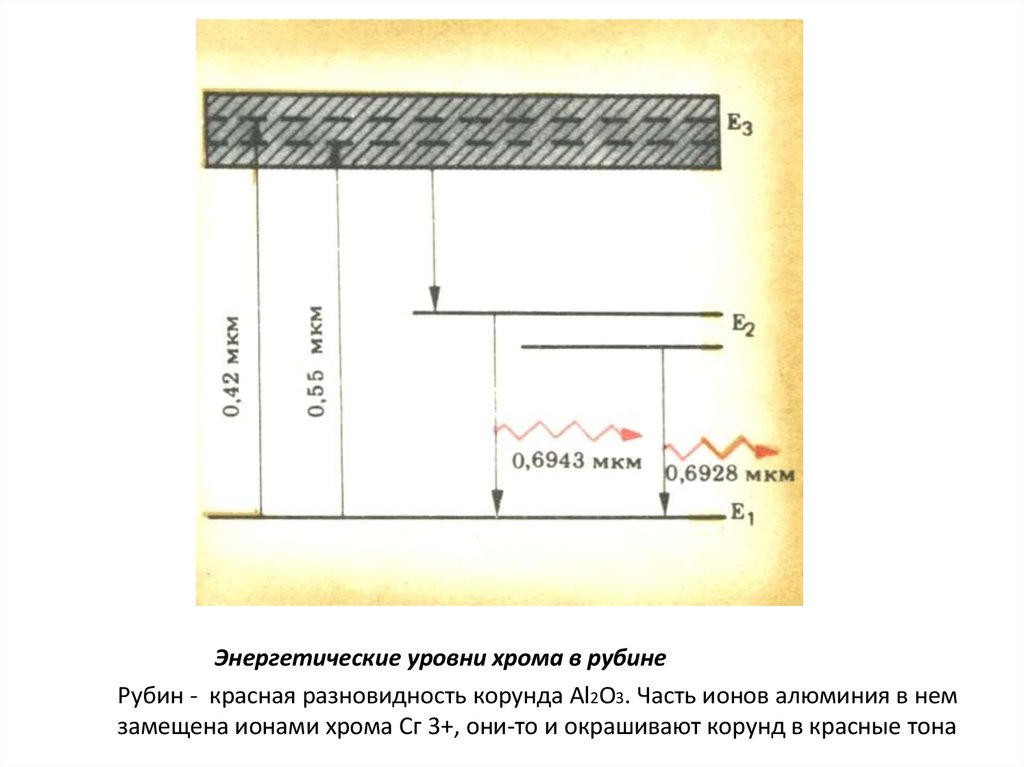 Хром энергетические уровни схема