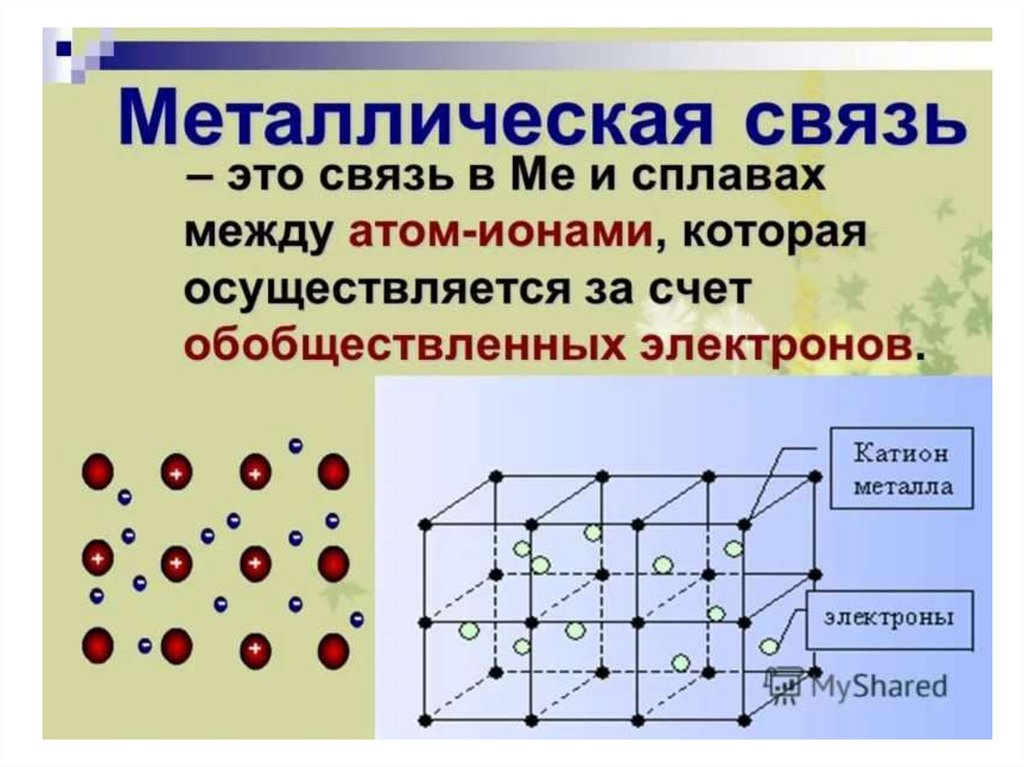Химическая связь 8 класс химия презентация. Тип химической связи в металлической кристаллической решетки. Металлическая химическая связь водородная химическая связь. Металлическая химическая связь металлов. Металлическая решетка химия 11 класс.