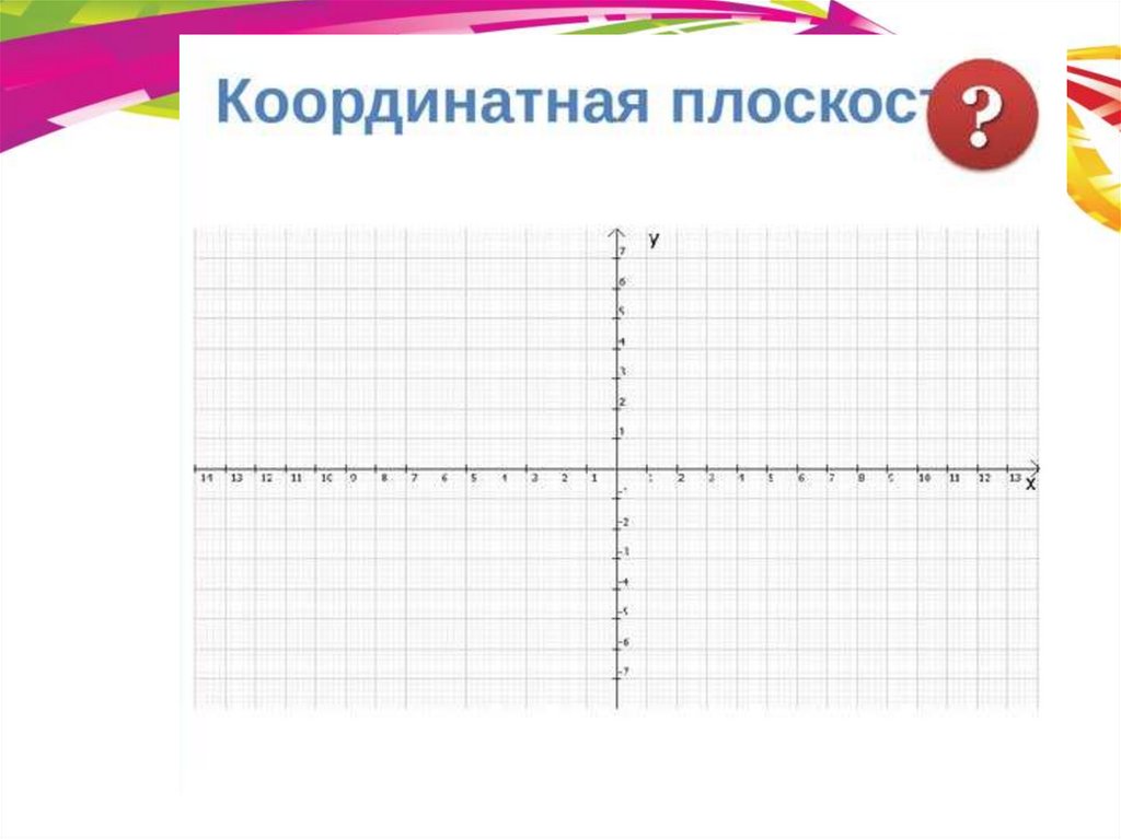 Координатная плоскость для презентации