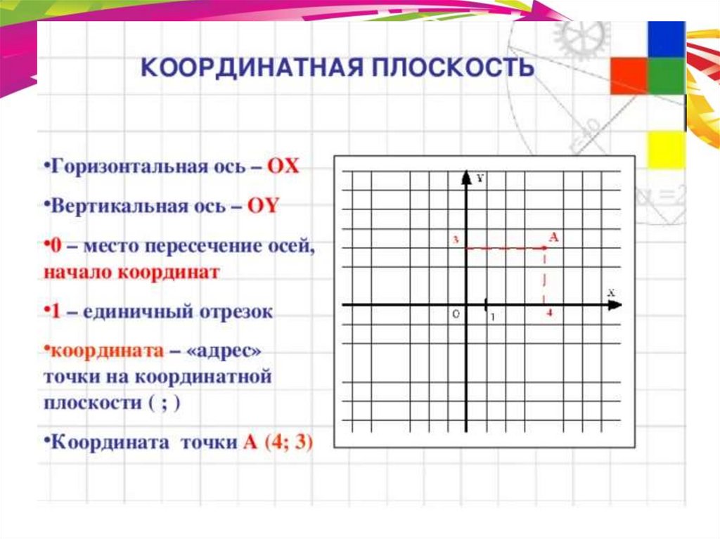 Что такое координатная плоскость. Координаты на плоскости. Координатная плоскость в математике. Координатная плоскость с осями координат. Оси на координатной плоскости.