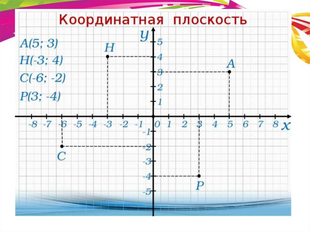 Координатная ось рисунок