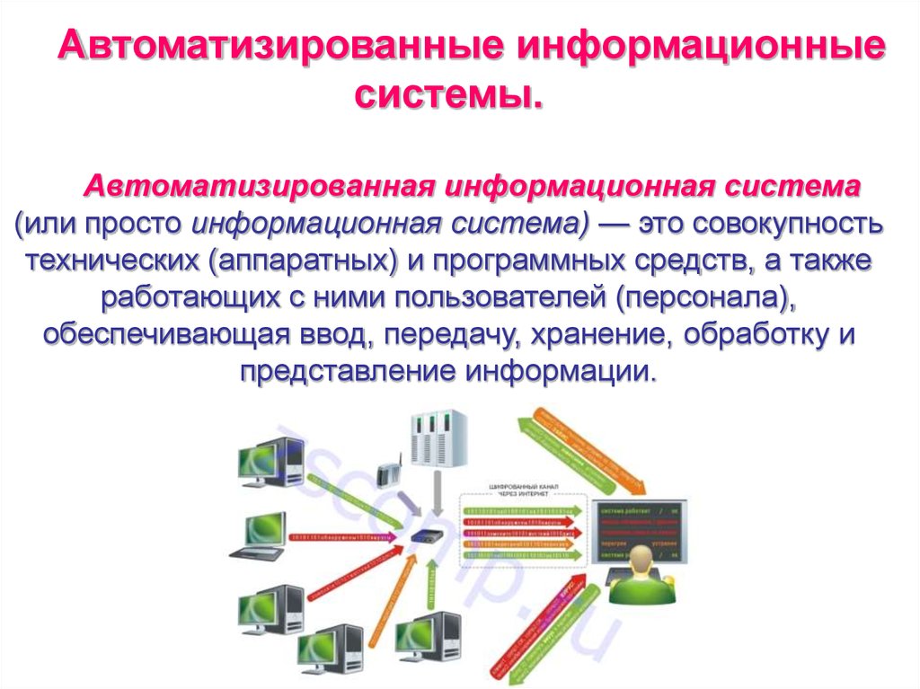 Система это в информатике. Автоматизированная информационная система. Автоматизированные информационные системы. АИС информационная система. Автоматизированные информационные системы АИС.