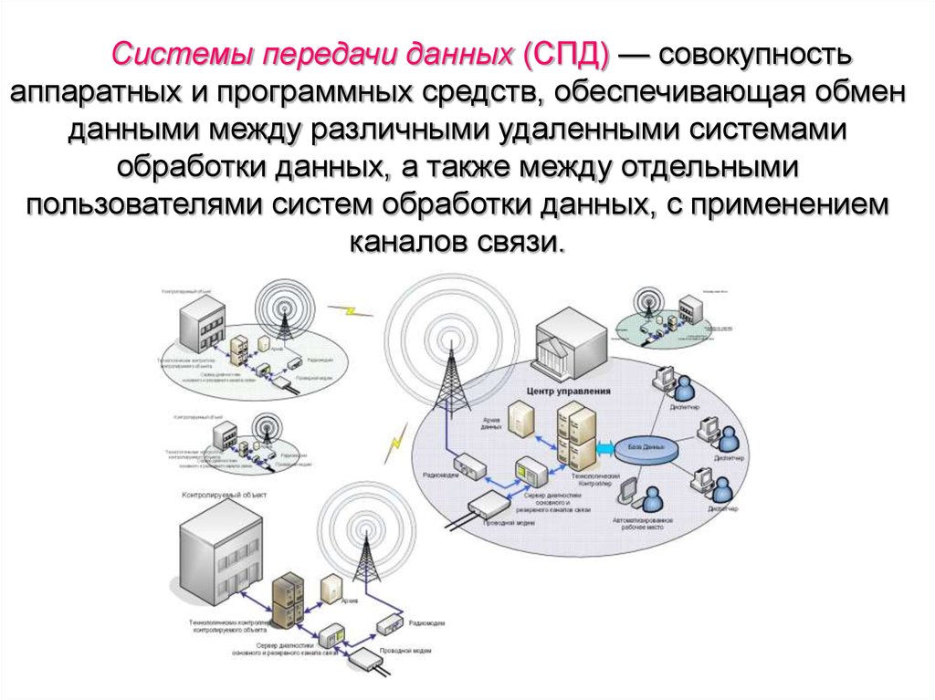 Развитие автоматизированных информационных систем