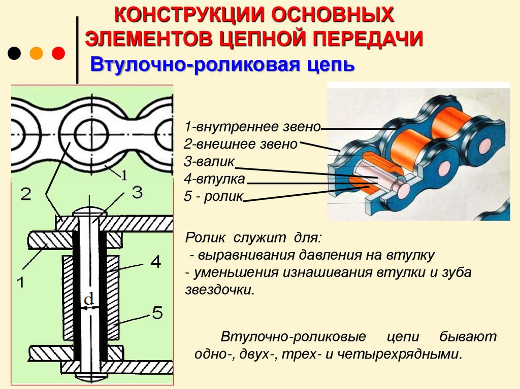 Элемент передача. Конструкция втулочно - роликовых цепей. Классификация цепных передач. Конструкция цепной передачи. Втулочные цепи конструкция.