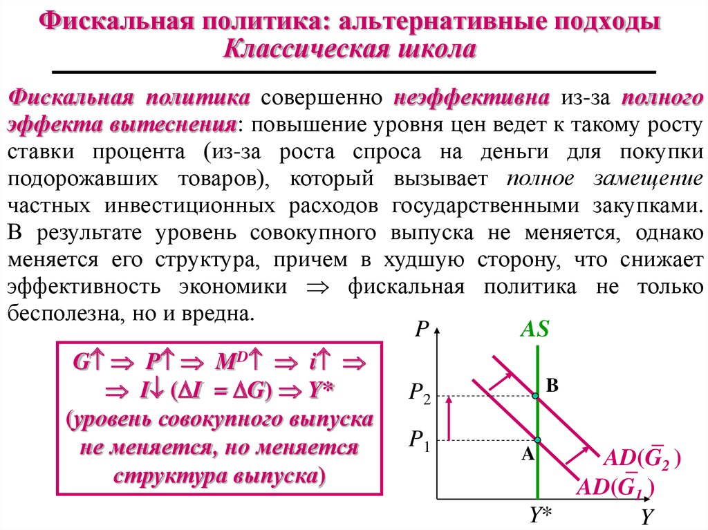 Фискальная политика схема