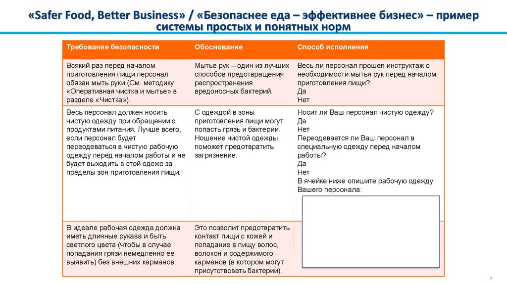 «Safer Food, Better Business» / «Безопаснее еда – эффективнее бизнес» – пример системы простых и понятных норм