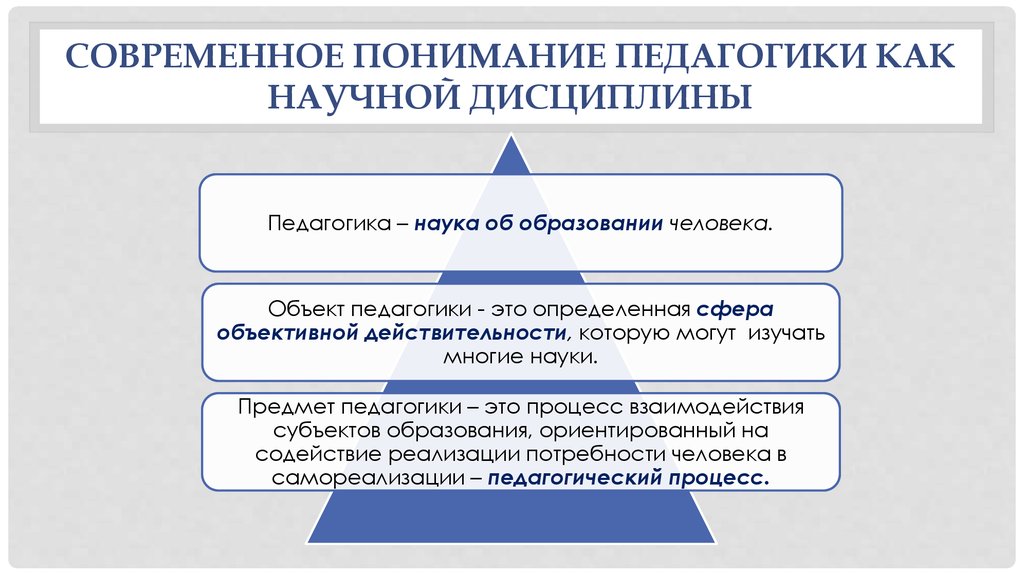 С точки зрения педагогики. Педагогика как научная дисциплина. Современное определение педагогики. Предмет современной педагогики это. Современное понимание педагогики как науки.