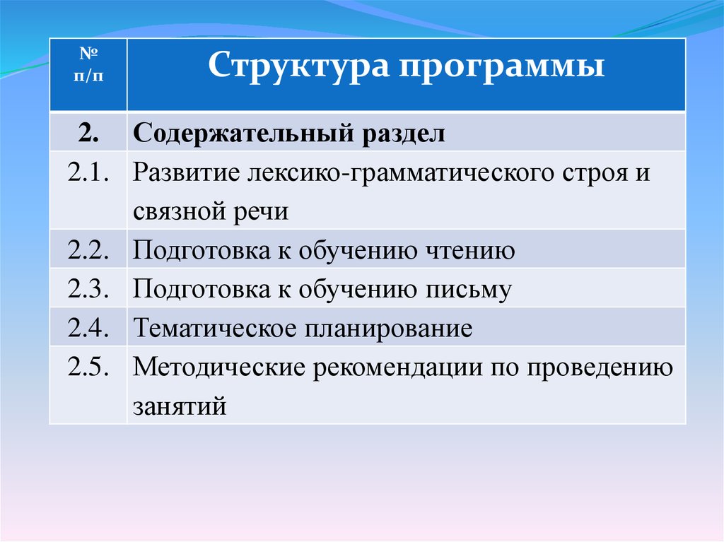 Образец адаптированной программы